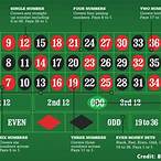 what is the best bet in roulette?